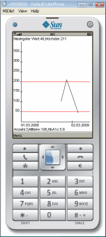SiDiary - Diabetes Software fr Java-Handy