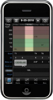 SiDiary - Diabetes app on the iPhone